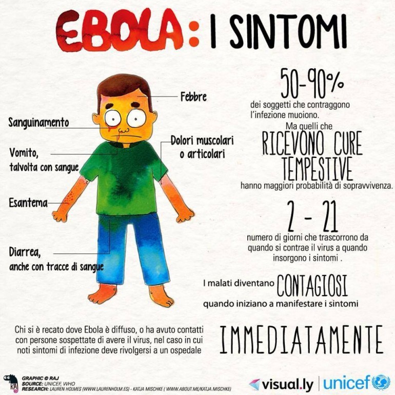 Malattia da virus Ebola: linee guida ministeriali
