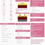 NURSE BOX, l'App dedicata al mondo dell'infermieristica presenta WOUND CARE