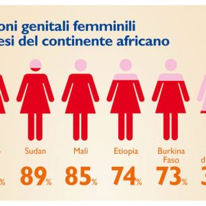 Mutilazioni genitali femminili: un problema che sta diventando anche italiano