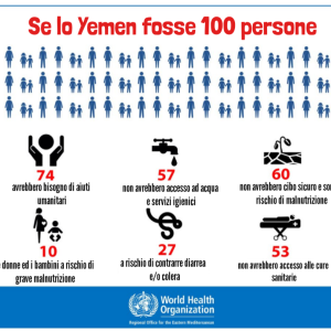 Nello Yemen, la peggiore epidemia di Colera di tutti i tempi, continua ad imperversare. Un milione di casi attesi entro la fine dell'anno 2