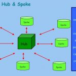 Hub & Spoke, il modello è già realtà in Italia