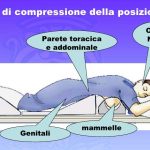 La pronazione: vantaggi e benefici 3