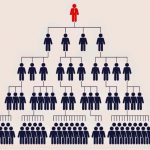Rapporto infermiere/Oss e la gerarchia in sanità