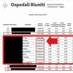 Avviso pubblico Foggia: centinaia di errori nella graduatoria finale