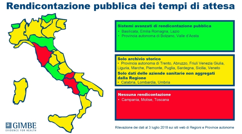 Liste d’attesa: trasparenza delle Regioni tra luci e ombre 1