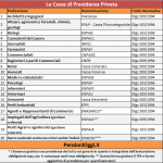 Arresti ENPAPI: quale sarà il futuro dei contributi versati? Facciamo chiarezza