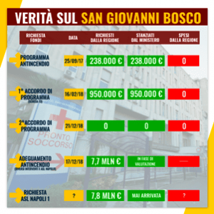 Napoli, riecco le formiche al San Giovanni Bosco. Forlenza: “Fatto sospetto…”