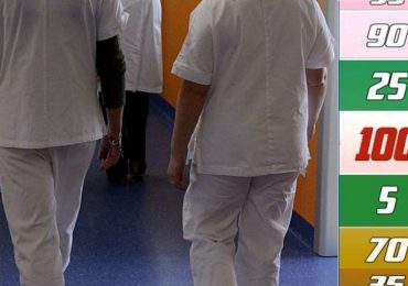 Puglia, è allarme “quota 100”: circa mille infermieri potrebbero andare in pensione