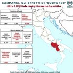 Salerno, l’Opi chiede un incontro ai direttori di Aou e Asl