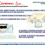 Tesi "La qualità del sonno in terapia intensiva: Indagine trasversale sulla percezione dei pazienti e degli infermieri"