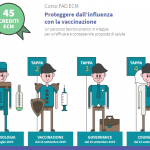 Corso Fad (45 Ecm) gratuito per infermieri, medici "Proteggere dall’influenza con la vaccinazione"