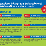 Corso Fad Ecm gratuito "La gestione integrata della sclerosi multipla nell’era della e-health"
