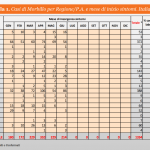Il morbillo: sintomi, periodo d'incubazione, terapia e vaccinazione