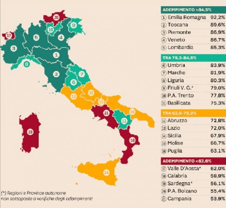 Adempimenti Lea: Emilia Romagna al top, Campania in coda