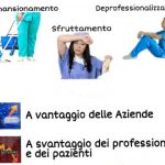 Infermieri In Cambiamento: “Le 4 DE- della nostra crisi d’identità”.