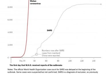 Il coronavirus 2019-nCoV è molto peggio della SARS