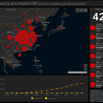 Coronavirus: i ricercatori Italiani mettono a punto un test per individuarlo in poco più di 2 ore