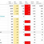 Coronavirus: i numeri del contagio in Italia