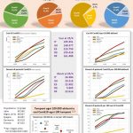 Covid19 in Italia, Regno Unito, Spagna, Germania, Francia: i dati ufficiali