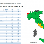 Fase2: subito Infermiere di famiglia, attuazione del Patto per la Salute e più risorse