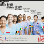 Stipendi da ultimi della classe e uscita dal comparto: considerazioni prima della fase 2.