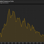 Bollettino Ufficiale Coronavirus - Lieve aumento positivi e decessi