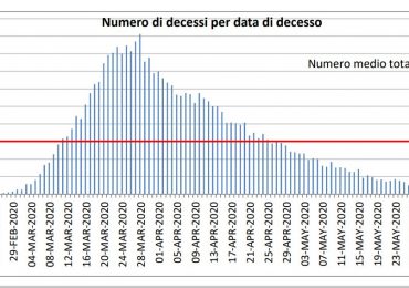 ultimi dati Istituto Superiore di Sanità