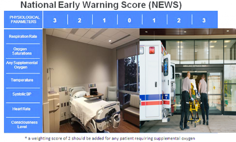 Score di deterioramento clinico: il N.E.W.S.(National Early Warning Scores )