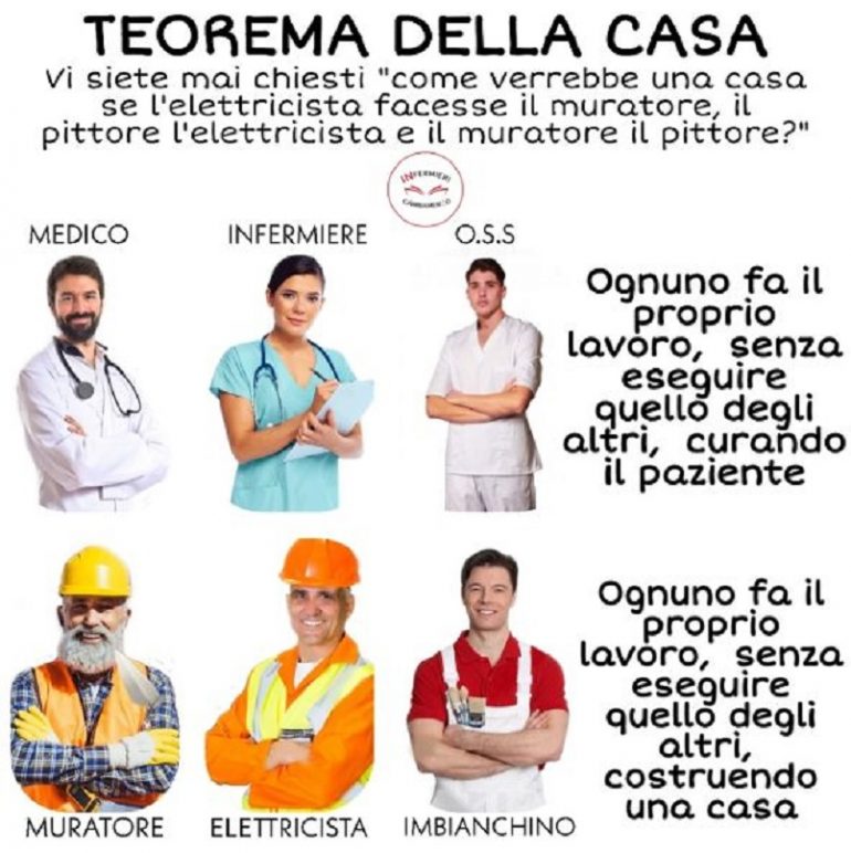 L'infermiere e il teorema della casa