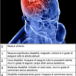 Ictus e scale di valutazione: la scala di Rankin