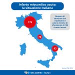 Infarto, bypass e angioplastica: dove operarsi?