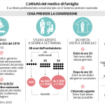 I medici di base nell'emergenza, un anello debole