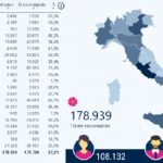 Coronavirus, sono quasi 180mila le vaccinazioni eseguite in Italia