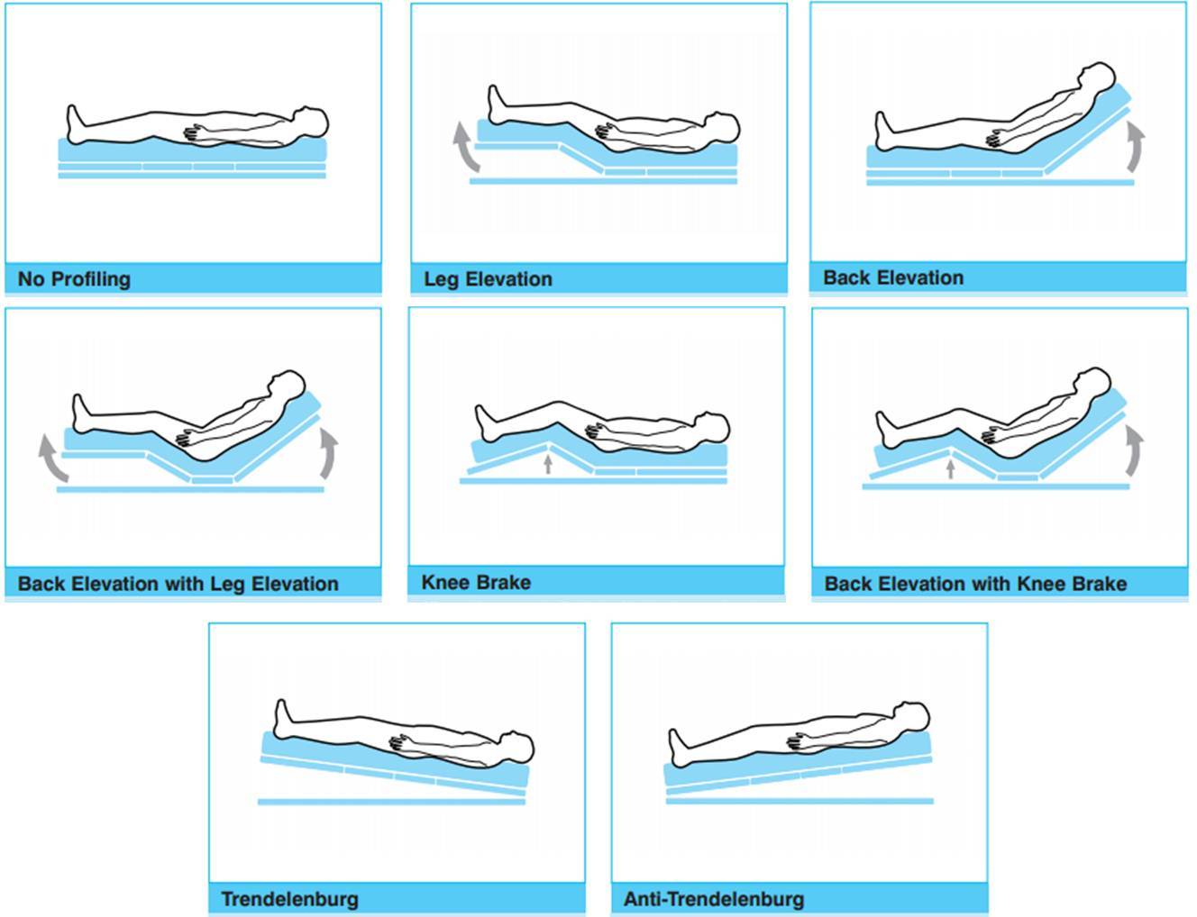 Posiciones De La Cama Hospitalaria - Image to u