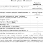 Donne e uomini in prima linea contro CoVid lanciano un doppio appello