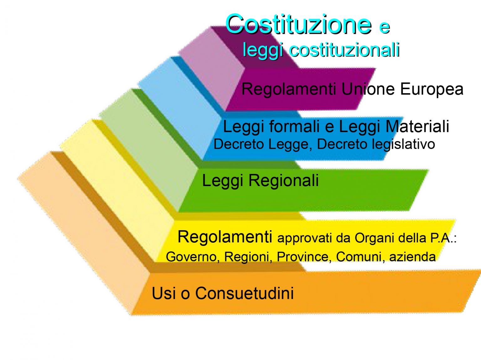 Appunti di legislazione sanitaria per concorsi pubblici | Nurse Times