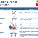 Linee guida ERC 2021 sul supporto vitale di base