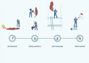 Wound Hygiene: la cura della lesione basata sul biofilm