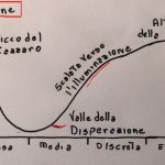L’effetto Dunning–Kruger e la distorsione cognitiva