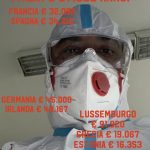 Gli infermieri italiani i meno pagati  d'europea peggio di noi solo Grecia ed Estonia