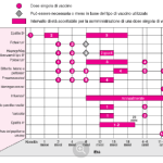 Calendario vaccinale infantile