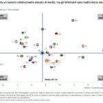 Allarme carenza e formazione: nella manovra 2022 il Governo “dimentica” gli infermieri