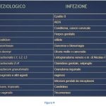 Tesi infermieristica "Malattie a trasmissione sessuale, indagine conoscitiva presso istituti d’istruzione secondari superiori"