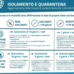 Covid. Casi positivi, isolamenti, quarantene: tutto quello che c'è da sapere