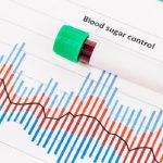 Diabete, scoperto nuovo metodo per il controllo della glicemia