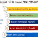 Ccnl del comparto sanità 2019-2021: le principali novità