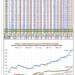 Aumenta la richiesta per le magistrali delle professioni sanitarie: Università e Regioni rispondono con nuovi posti a bando