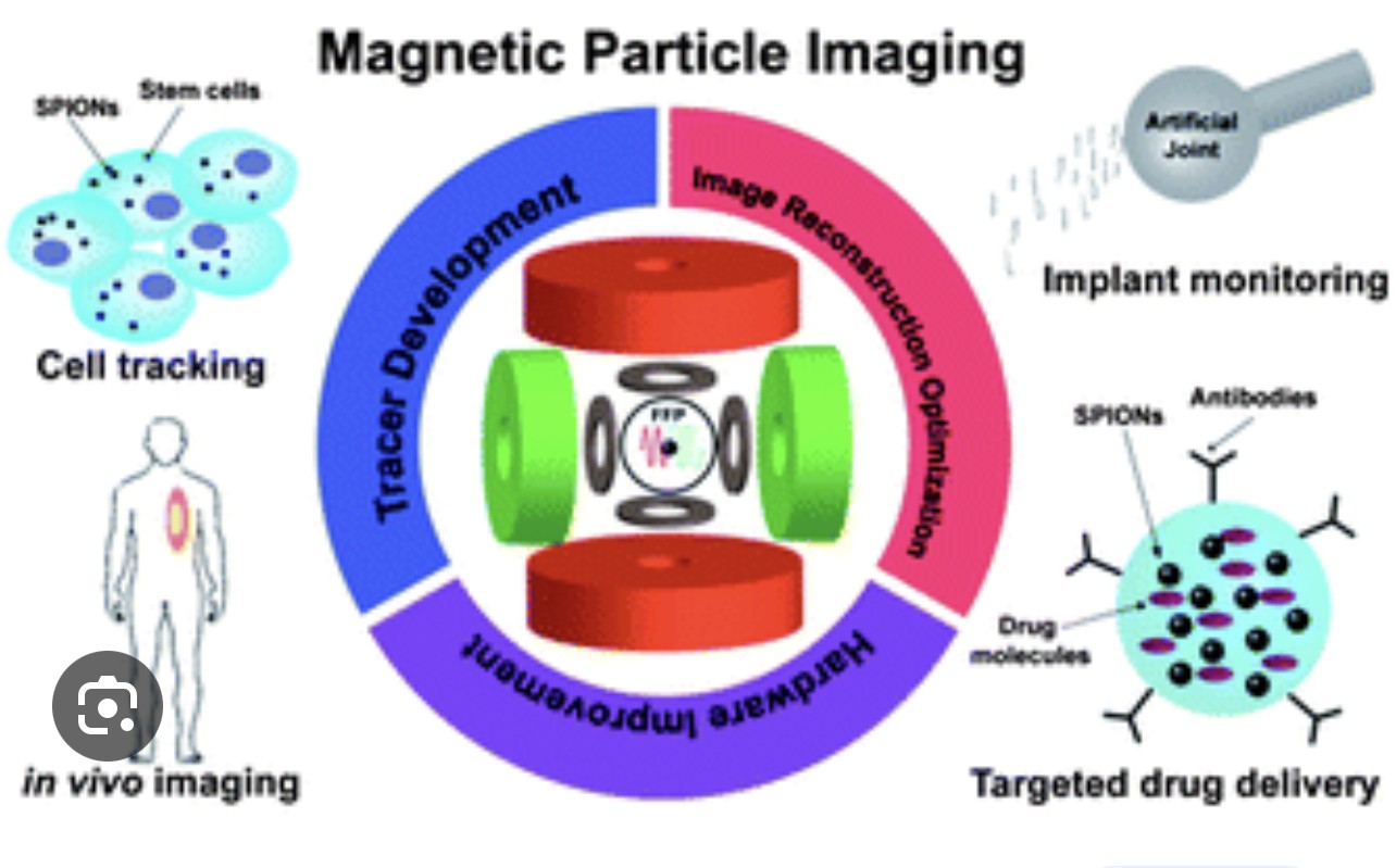 Finita l'era dei "raggi X": arriva la nuova tecnologia di Imaging senza radiazioni