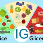 Indice glicemico: cos'è e come si calcola