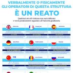 Liguria, un manifesto da affiggere nelle strutture sanitarie: "Aggredire il personale è reato"